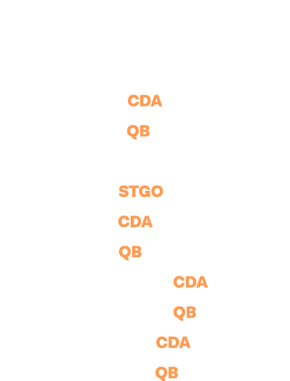  3 Columna de opinión 4 Visión empresarial 6 Actualidad 11 Comunidad CDA 14 Comunidad QB 16 Personas 18 Conozca a STG   